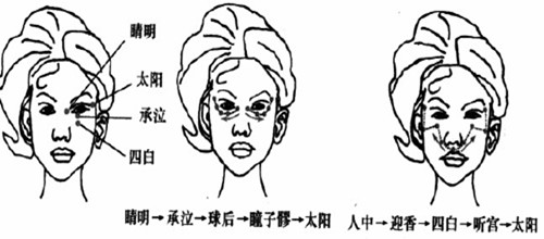 刮痧去眼袋效果怎么樣