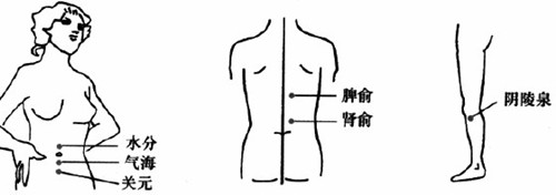 刮痧去眼袋效果怎么樣