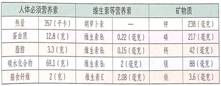 薏苡仁的功效作用之祛濕美容,預(yù)防腳氣