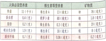 冬瓜的功效作用清熱解暑,美容養顏
