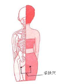 腿部點(diǎn)按法輕松做到完美瘦腿