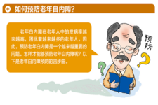 白內障的早期癥狀 年紀大近視也會加深