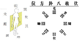 降血壓大雁功、沖拳、十全甩手操的功效