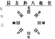 降血壓大雁功、沖拳、十全甩手操的功效