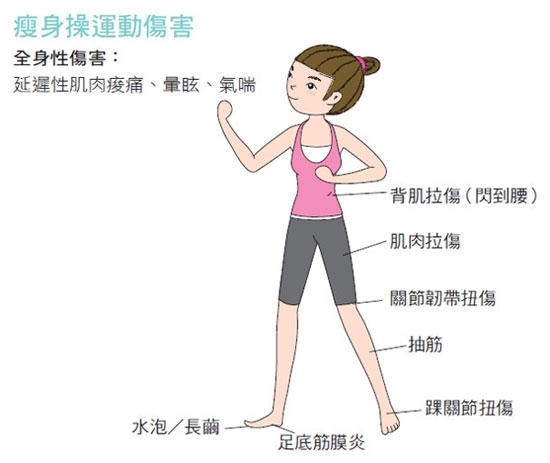 在家里鍛煉身體的注意事項