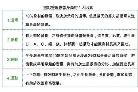 孩子長高的方法 4大因素逆轉身高