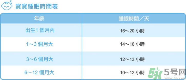 新生兒一天睡幾個小時才是正常的?