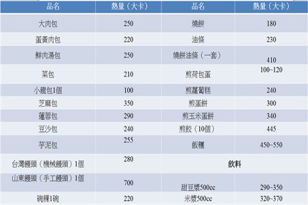 青春期吃什么營養好?青春期的米糊好健康