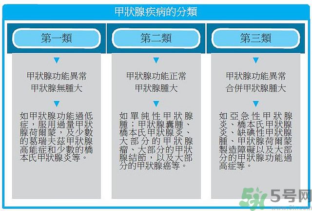 甲狀腺結節能吃海帶嗎 甲狀腺結節不能吃什么