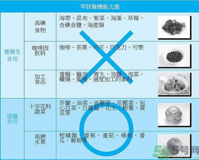 甲狀腺結節能吃海帶嗎 甲狀腺結節不能吃什么