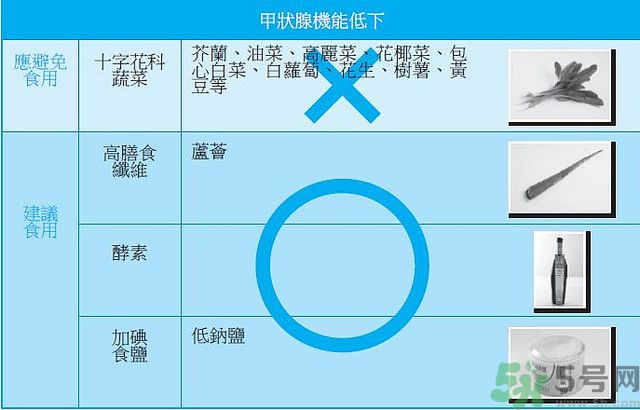 甲狀腺結節能吃海帶嗎 甲狀腺結節不能吃什么