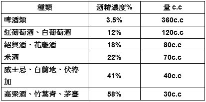高血脂可以喝酒嗎 高血脂吃素降血脂嗎