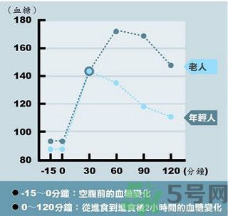 糖尿病會出現低血糖嗎？糖尿病出現低血糖怎么辦？