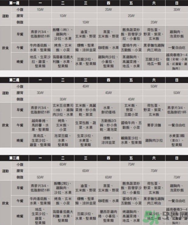 小腹凸起怎么減？腰上肉多怎么減？