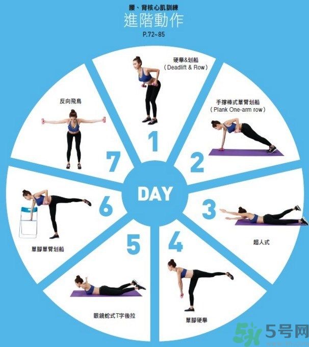 小腹凸起怎么減？腰上肉多怎么減？