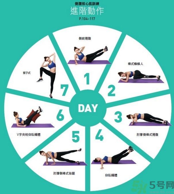 小腹凸起怎么減？腰上肉多怎么減？