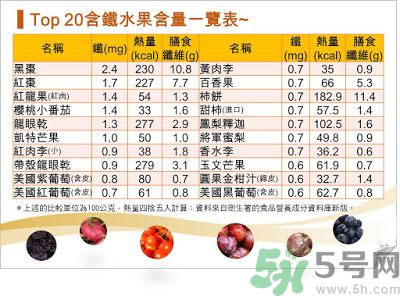 缺鐵吃什么水果好？補鐵的水果有哪些？