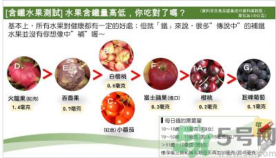 缺鐵吃什么水果好？補鐵的水果有哪些？