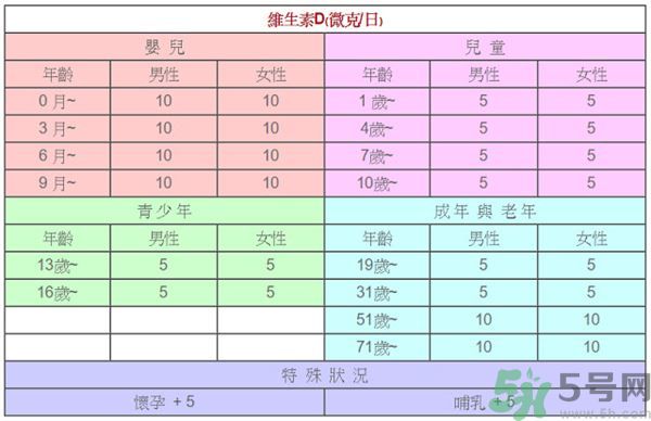 孩子長高吃什么食物？孩子長高的有效方法