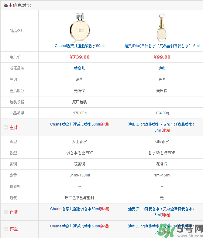 香奈兒香水和迪奧香水的區別.png