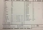懷孕尿液檢查結果分析怎么看?孕婦為什么要做尿檢?
