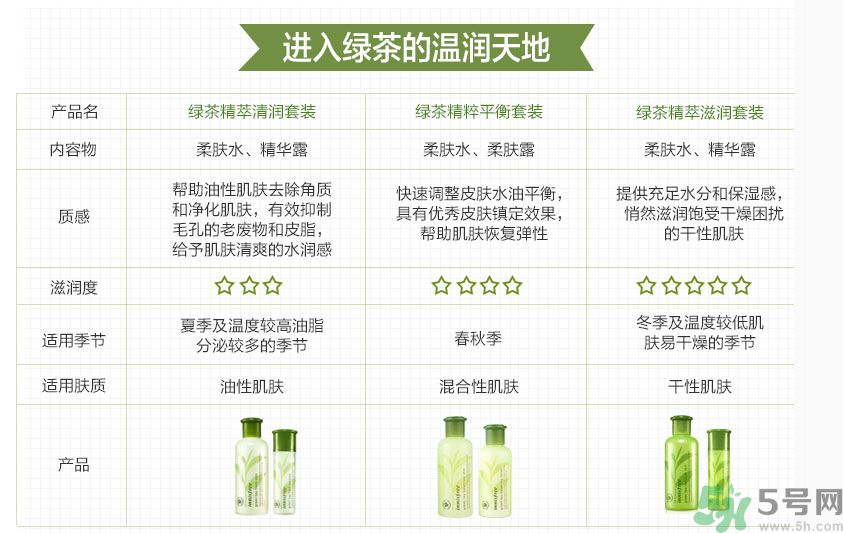 悅詩風吟綠茶系列水乳怎么樣？綠茶系列水乳好用嗎？