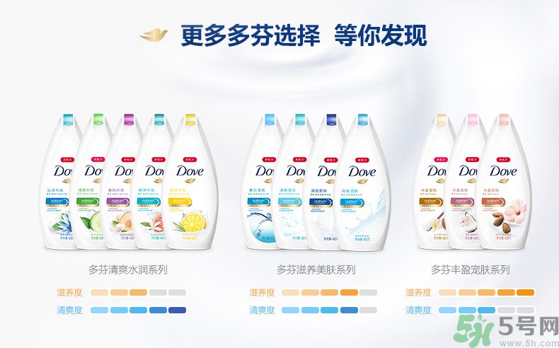 肥皂和沐浴露哪個好？肥皂和沐浴露的區(qū)別？