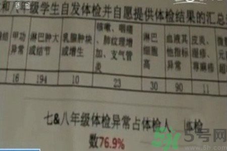 常州學生為什么身體異常？常州學生身體有什么異常？