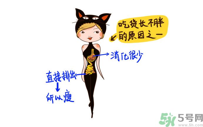 為什么女人長不胖？女人長不胖好嗎？