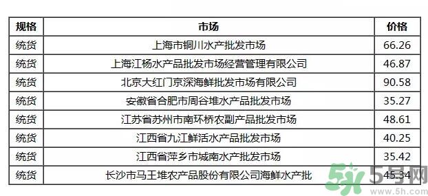 小龍蝦多少錢一斤？吃小龍蝦要注意些什么？