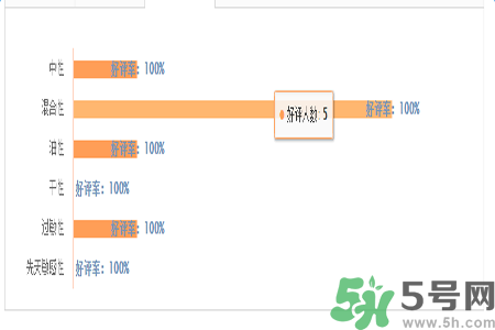 1香奈兒珍珠光采遮瑕筆適合什么膚質？敏感膚質可以用香奈兒珍珠光采遮瑕筆嗎？