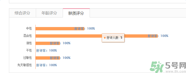 香奈兒珍珠光采防曬蜜粉適合什么膚質(zhì)？敏感膚質(zhì)可以用香奈兒珍珠光采防曬蜜粉嗎？