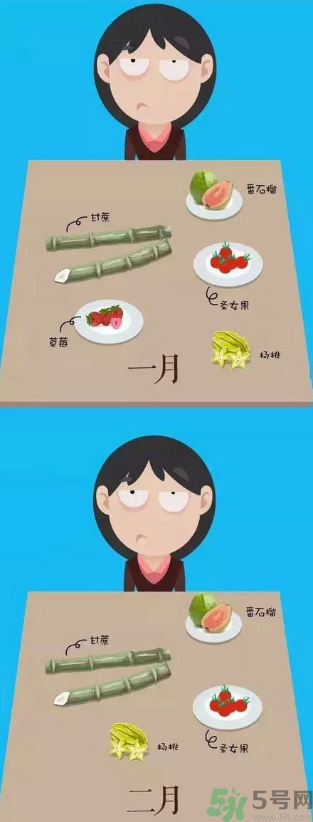 應季水果有哪些？吃應季水果有什么好處？
