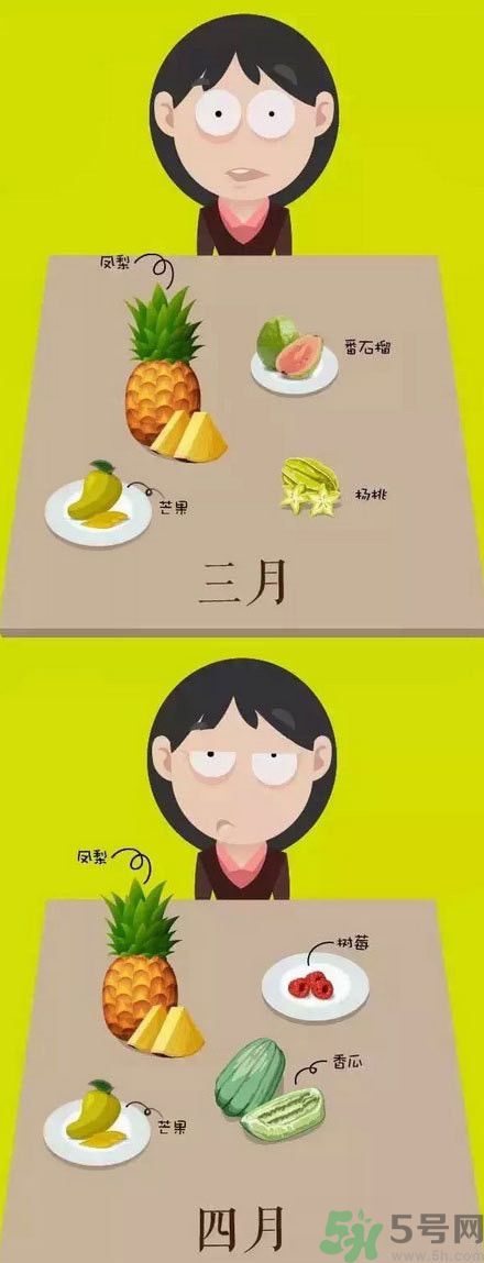 應季水果有哪些？吃應季水果有什么好處？