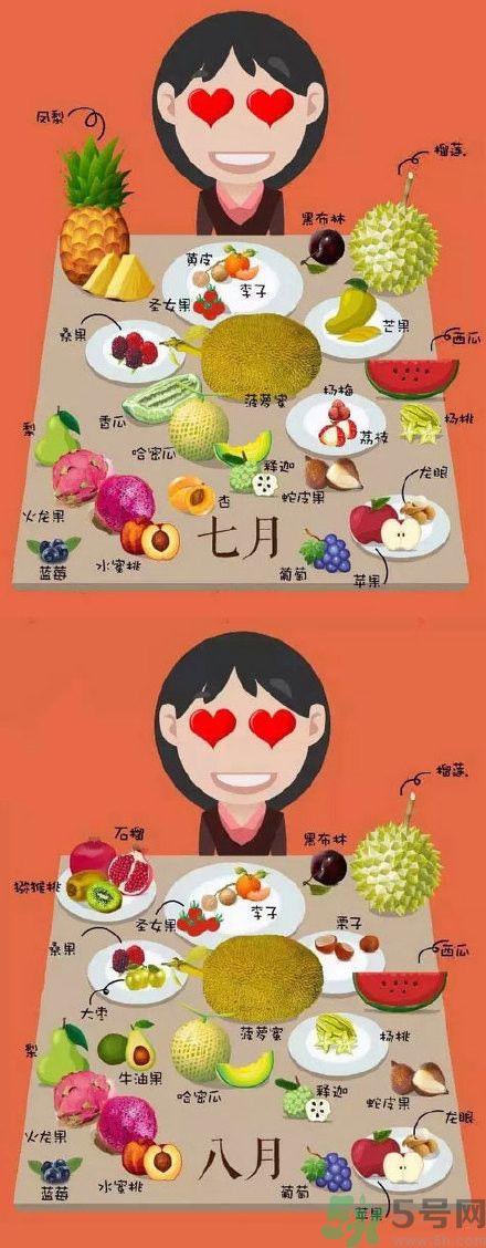 應季水果有哪些？吃應季水果有什么好處？