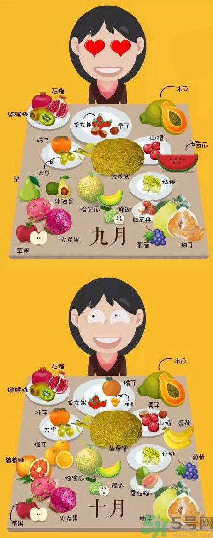 應季水果有哪些？吃應季水果有什么好處？