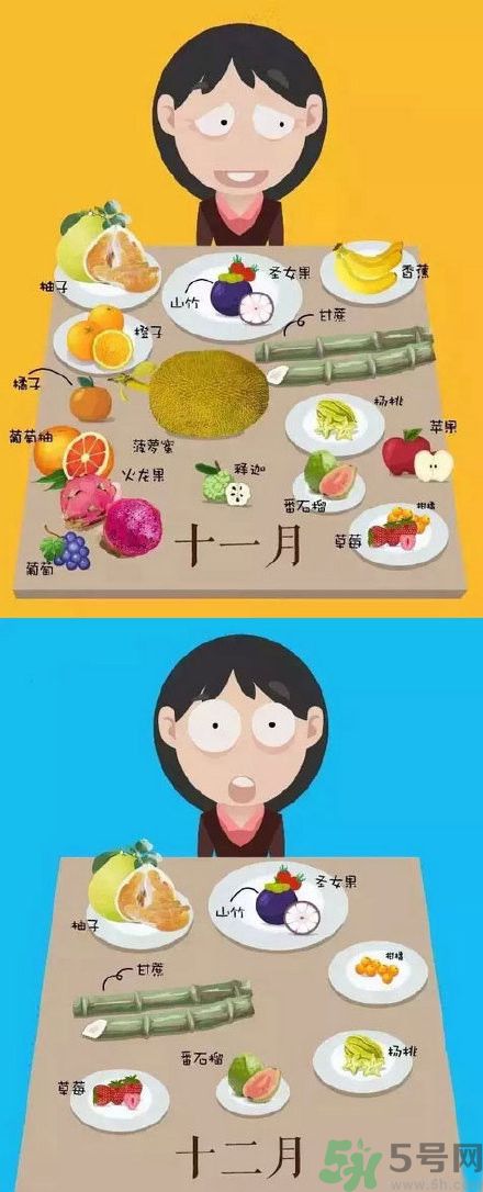 應季水果有哪些？吃應季水果有什么好處？