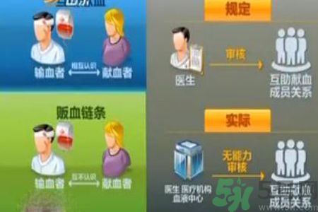 蘇州血荒血販子要價翻數倍是怎么回事？血販子血液的來源是怎樣的？
