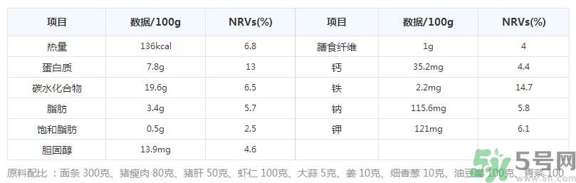 沙茶面的做法是什么？沙茶面哪里最正宗？