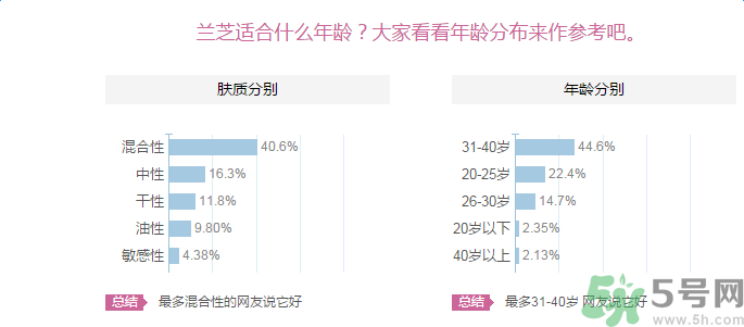 蘭芝臻白凈透修護(hù)精華露適合什么膚質(zhì)？敏感膚質(zhì)可以用蘭芝臻白凈透修護(hù)精華露嗎？