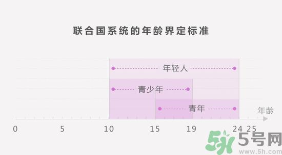 聯合國嚴正聲明1990年出生的都是中年人了是怎么回事？