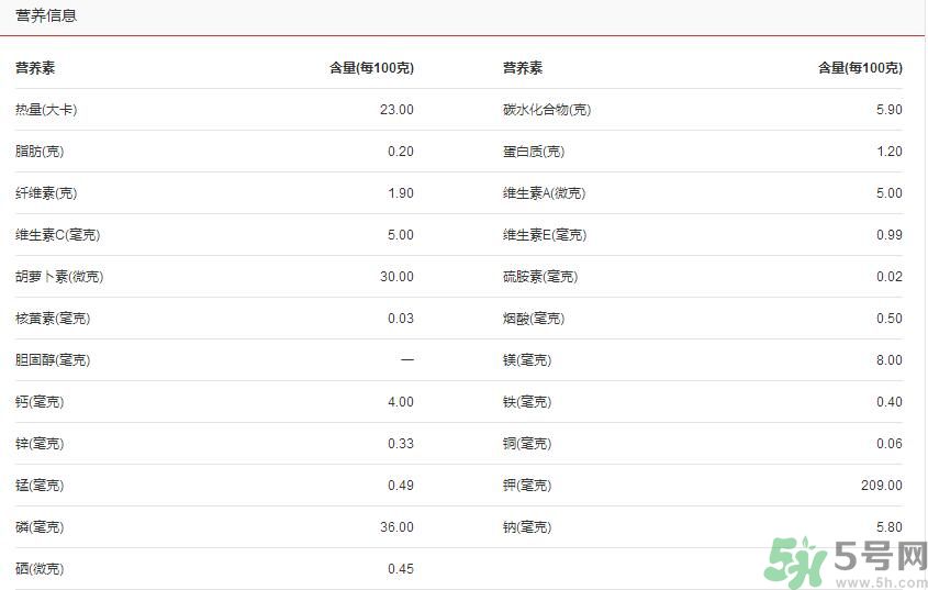 吃茭白可以減肥嗎？吃茭白減肥有用嗎？