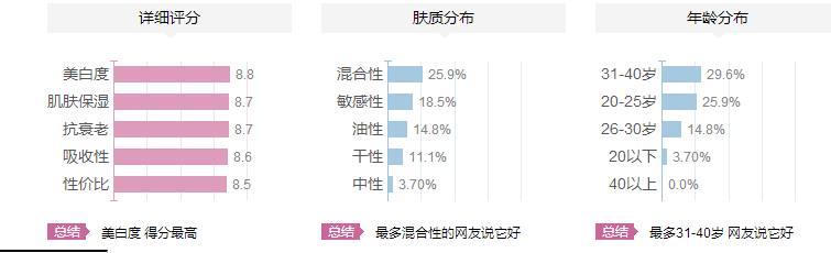 紀梵希煥顏肌底精華乳適合什么年齡？紀梵希煥顏肌底精華乳怎么樣？