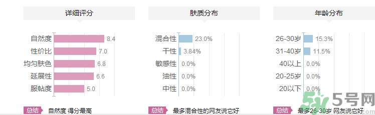 維特娃高光粉怎么樣？維特娃高光粉適合什么年齡人用？