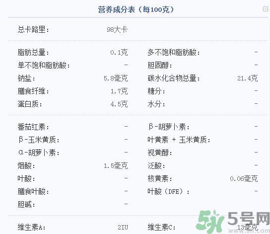 吃菱角可以減肥嗎？吃菱角減肥有效果嗎？