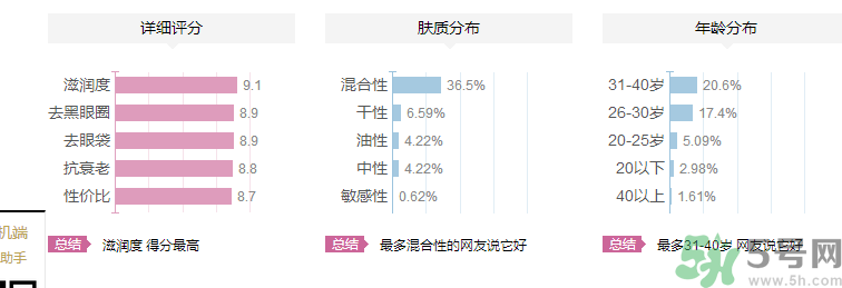 海鈺珍珠海藻眼霜好用嗎？海鈺珍珠海藻眼霜適合什么年齡的人用？