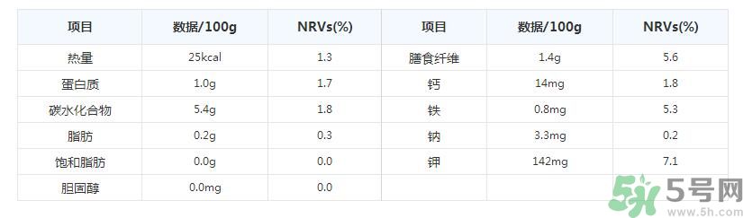 彩椒是轉(zhuǎn)基因的嗎？彩椒有什么營(yíng)養(yǎng)價(jià)值？