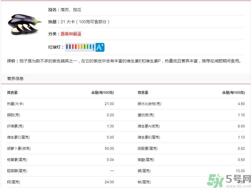 吃茄子會長胖嗎？茄子卡路里高嗎？