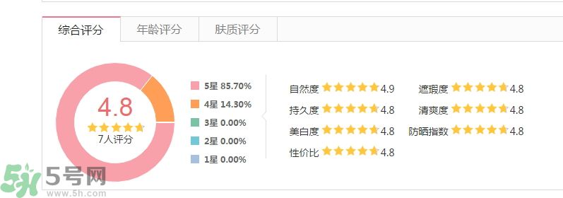 法國嬌蘭痘印遮瑕膏怎么樣？法國嬌蘭痘印遮瑕膏好用嗎？