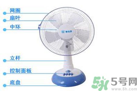 吹電風扇頭痛是怎么回事？吹電風扇頭痛怎么辦？